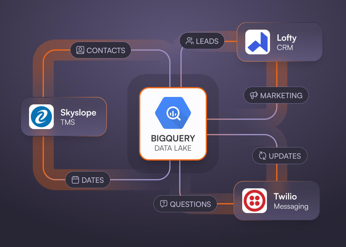 Data Lake and Storage automations