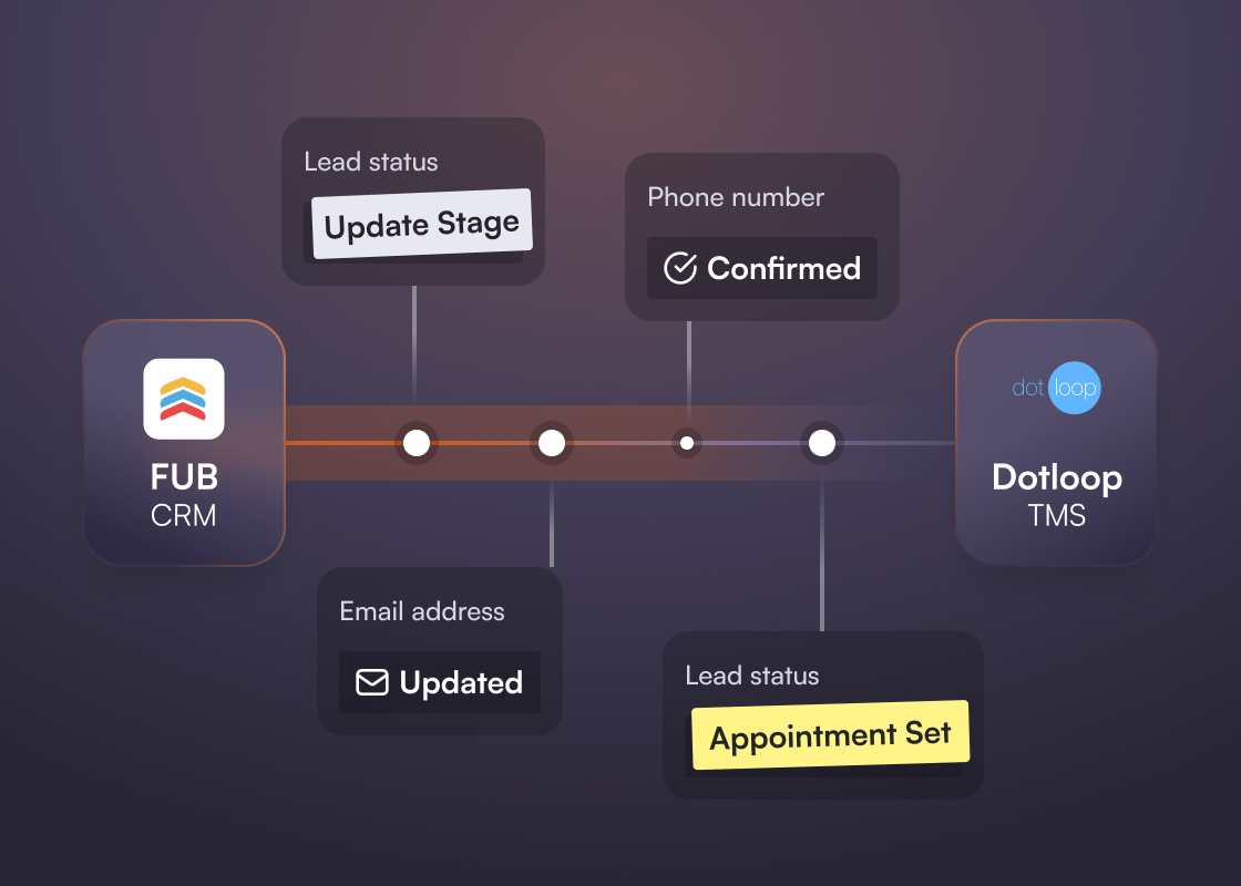 Dotloop + Follow Up Boss: A Unified Lead-to-Close Workflow - API Nation