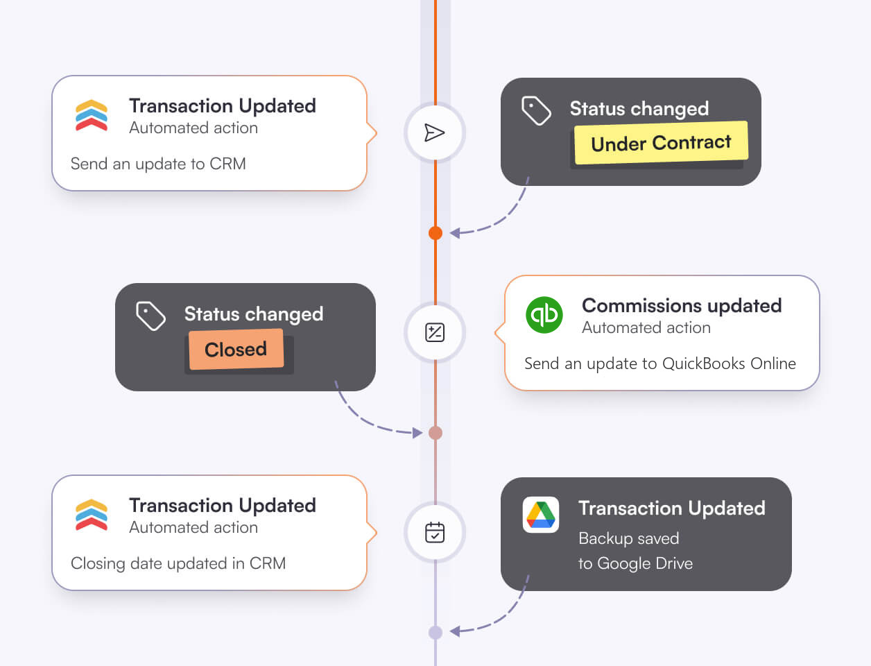 Handle more tasks